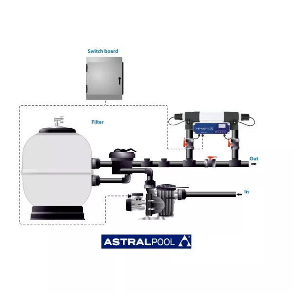 Astral Pool Lyriox UV-C 75 Вт ультрафіолет для басейну - Фото №3