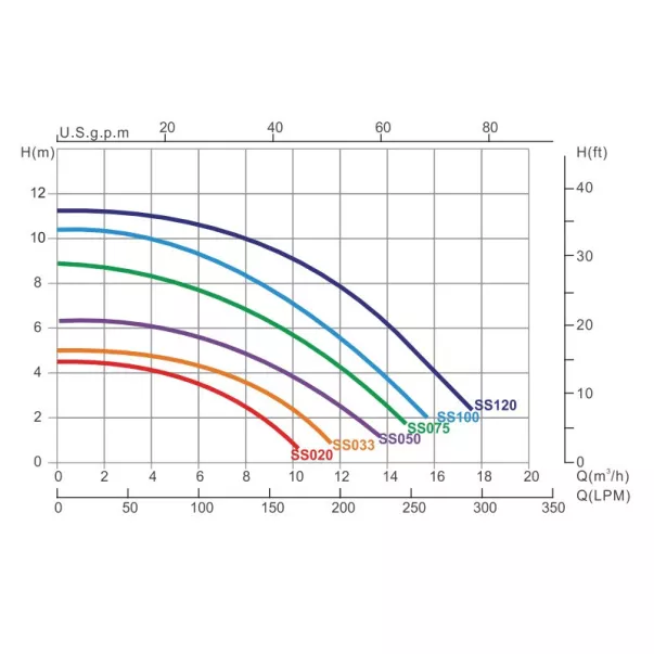 Emaux SS075T, 12,2 м3/година, 0,75 кВт, 230 В насос для басейну з таймером - Фото №5