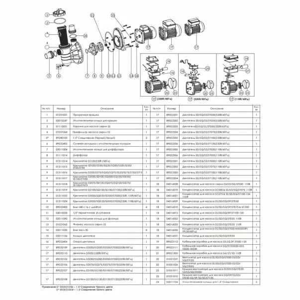 Emaux SS100T 13.8 м3/год, 0,9 кВт, 230 В насос для басейну з таймером - Фото №3