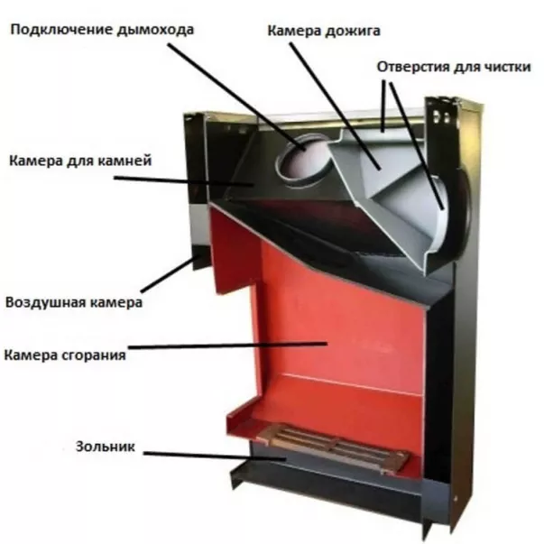 FinTec Iwo Trend 15.9 кВт дровяная каменка - Фото №2