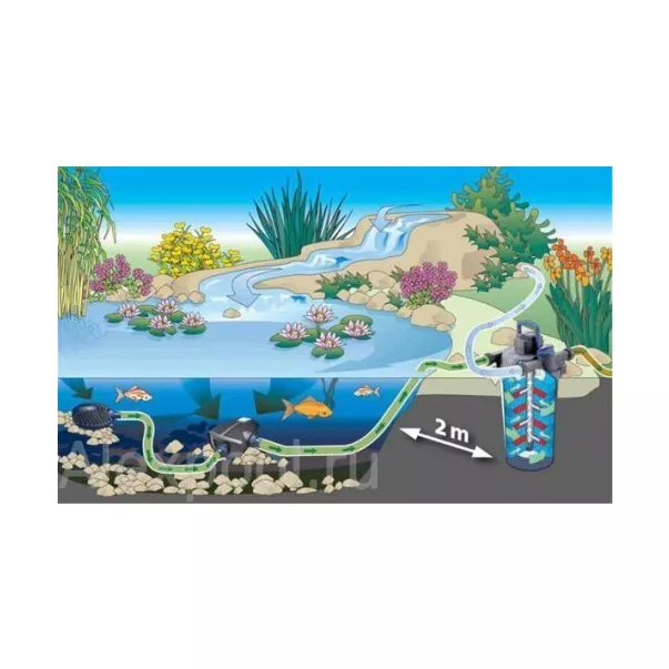 OASE FiltoClear Set 20000 - 50877 Комплект напорной системы фильтрации - Фото №4