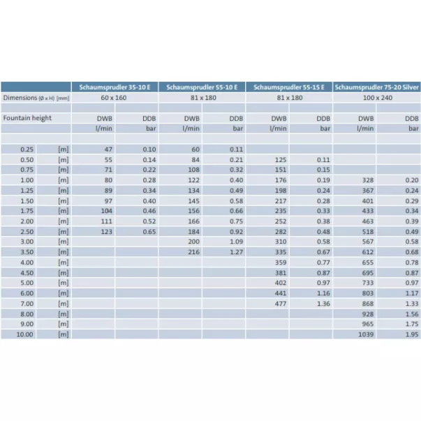 OASE Schaumsprudler 35-10 Е Фонтанная насадка «пенный столб» 1