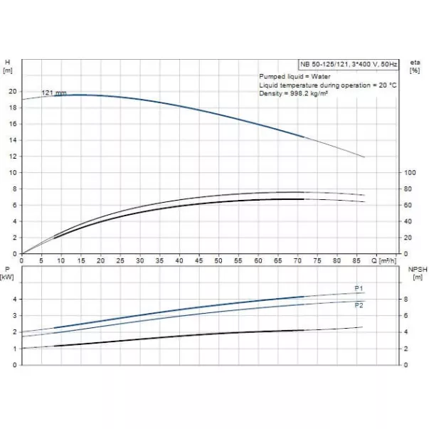Насос Grundfos NB 50-125/121 AF2ABQQE 69,48 м3/год, 4 кВт, 400 В - Фото №5