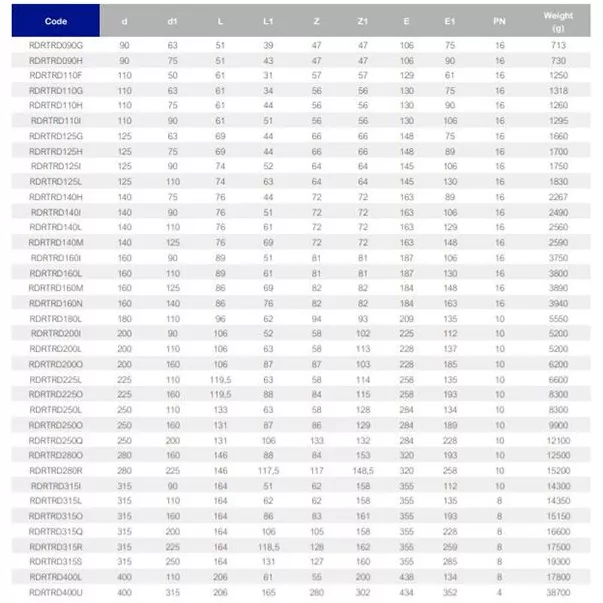 EFFAST тройник 90° редукционный PVC-U d125х110 - Фото №4