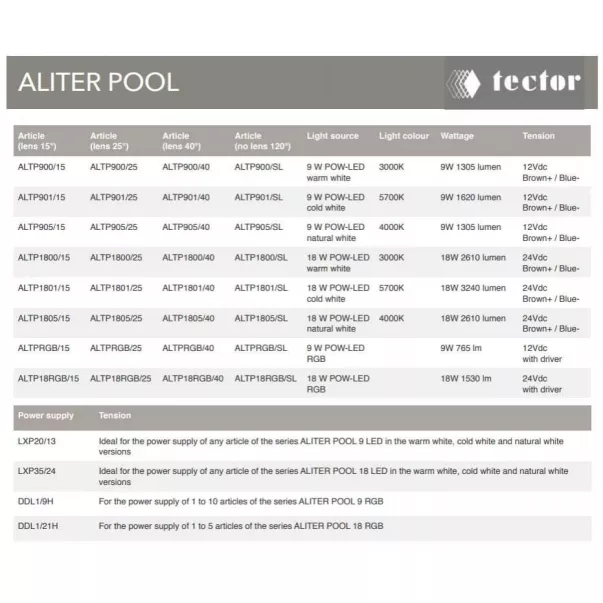 Tector Aliter pool RGB 9 led светодиодный прожектор для бассейна - Фото №9