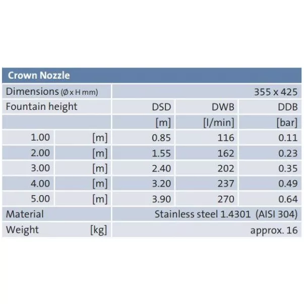 OASE Crown Nozzle Фонтанная насадка 5 метров - Фото №9
