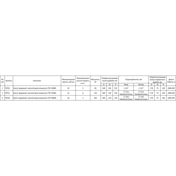 Jebao TSP-20000 насос прудовый с регулятором мощности - Фото №10