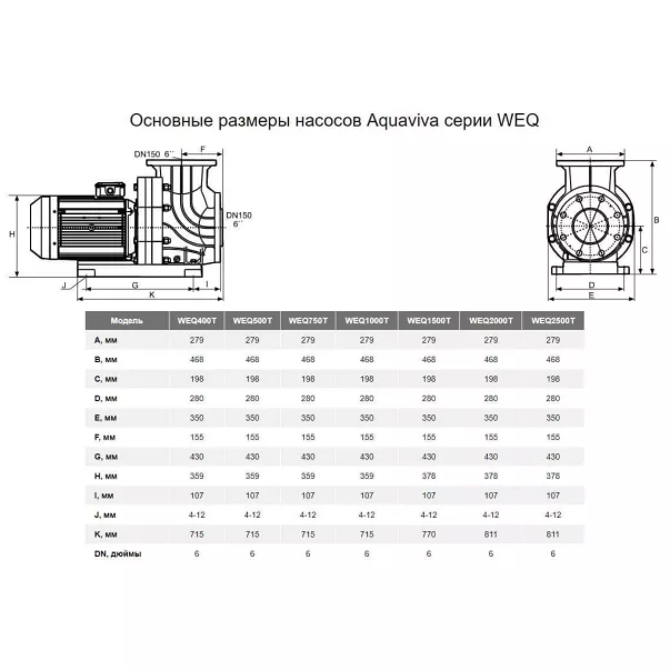Насос Aquaviva LX WEQ750, 100 м3/год, 5,5 кВт, 400 В - Фото №2