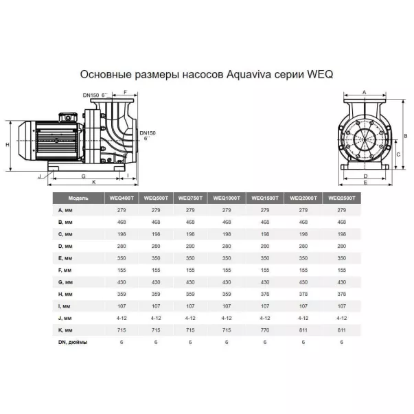 Насос Aquaviva LX WEQ400 60м3/год, 3 кВт, 400 В, без підставки - Фото №4