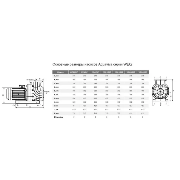 Насос Aquaviva LX WEQ2000, 185 м3/год, 15 кВт, 400 В, пластикова підставка - Фото №4