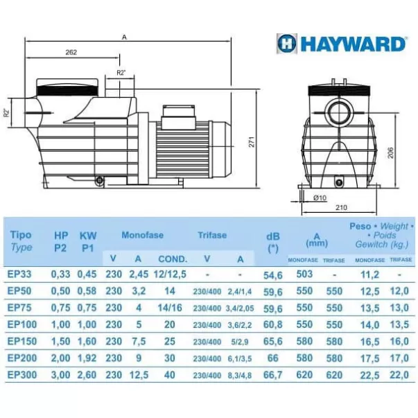 Hayward SP2510XE163E1 EP 100, 15,4 м3/час, 1 кВт, 400 В насос для бассейна - Фото №3