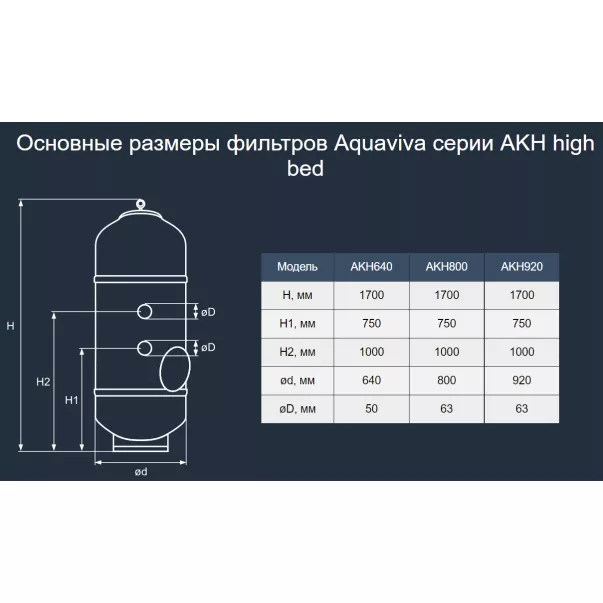 Aquaviva AKH640 high bed15 м3/час фильтр с боковым подключением - Фото №3
