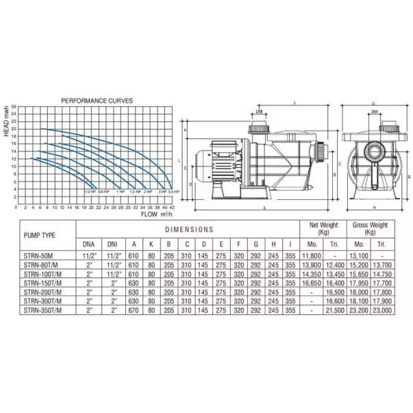 Gemas STREAMER-R 32-36 м3, 2,24 кВт, 400 В насос для басейну - Фото №3