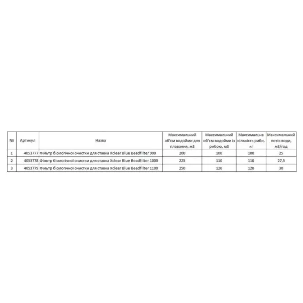 XClear Blue Beadfilter 1000 фільтр для ставка біологічного очищення, 27.5 м3/год - Фото №2