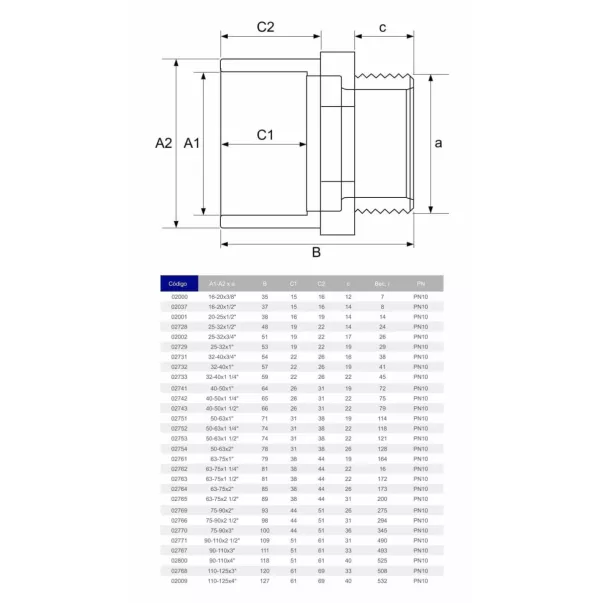 Муфта ПВХ Hidroten муфта/втулка, d25-32 мм, НР-3/4