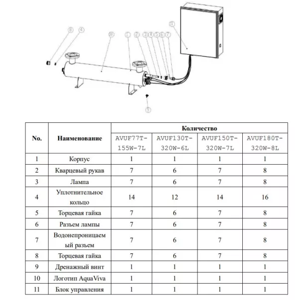 AquaViva AVUF90T DN125 1.3кВт (4шт/320Вт) ультрафіолет для басейну - Фото №3