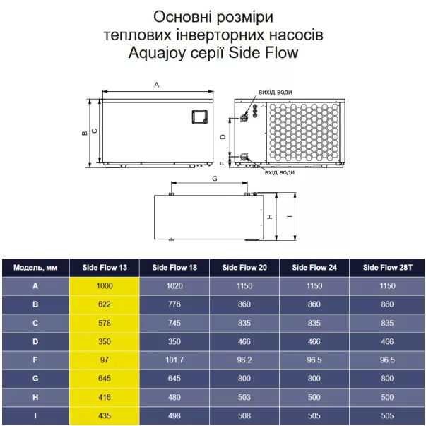 Aquajoy Side Flow 13 (13 кВт) инверторный тепловой насос - Фото №7