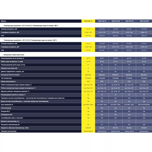 Aquajoy Side Flow 13 (13 кВт) инверторный тепловой насос - Фото №6