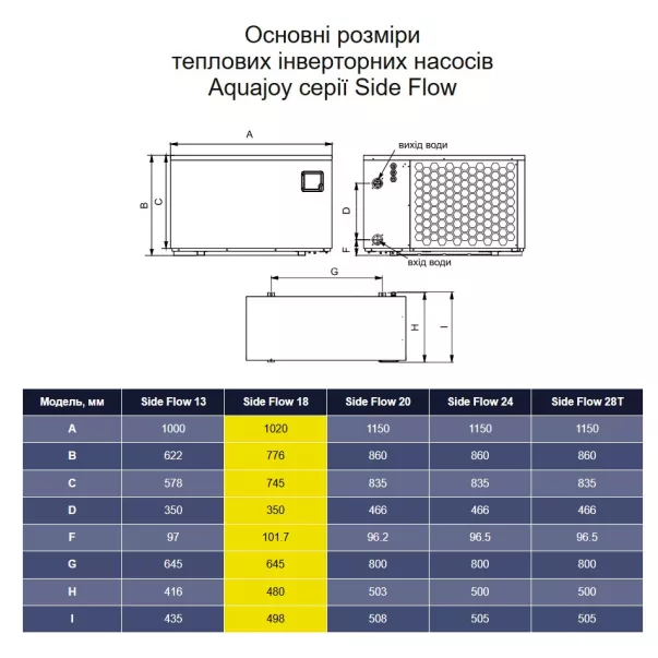 Aquajoy Side Flow 18 (17.8 кВт) інверторний тепловий насос - Фото №7