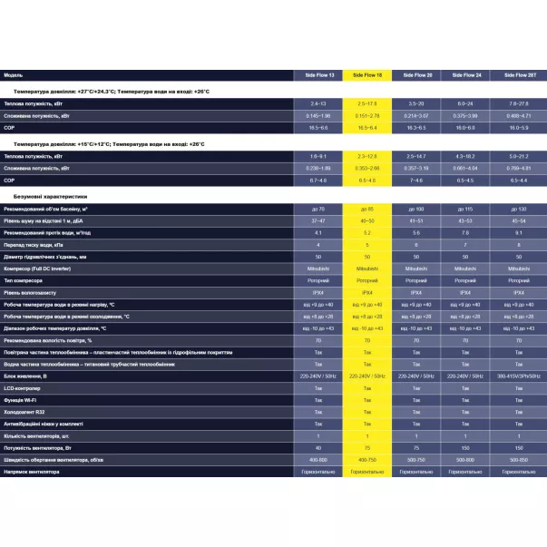 Aquajoy Side Flow 18 (17.8 кВт) інверторний тепловий насос - Фото №6