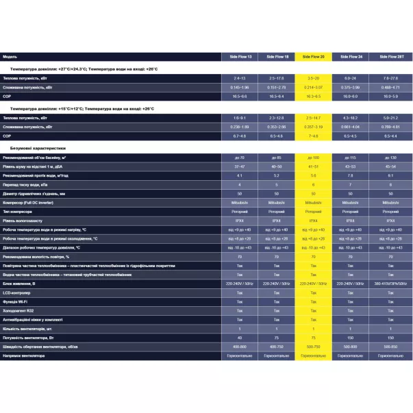 Aquajoy Side Flow 20 (20 кВт) инверторный тепловой насос - Фото №6