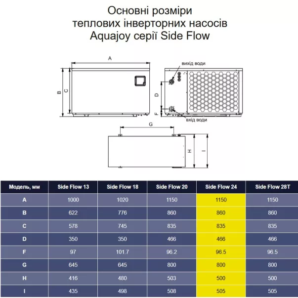 Aquajoy Side Flow 24 (24 кВт) інверторний тепловий насос - Фото №6