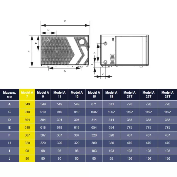 Aquajoy Model A 7 (7.01 кВт) інверторний тепловий насос - Фото №7