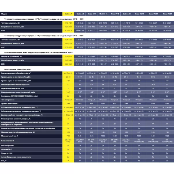 Aquajoy Model A 7 (7.01 кВт) інверторний тепловий насос - Фото №6