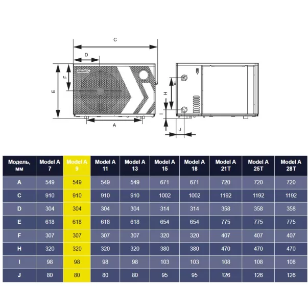 Aquajoy Model A 9 (9.22 кВт) інверторний тепловий насос - Фото №6
