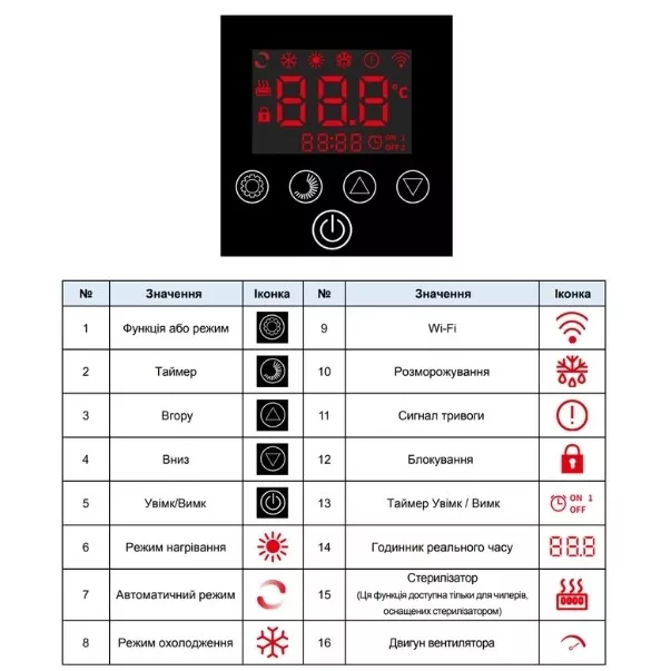 Aquajoy мобильный чиллер On/Off, охлаждение 1.56 кВт/ обогрев 3.56 кВт, WiFi - Фото №2