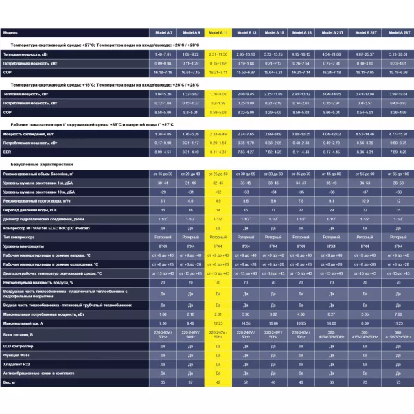 Aquajoy Model A 11 (11.5 кВт) інверторний тепловий насос - Фото №7