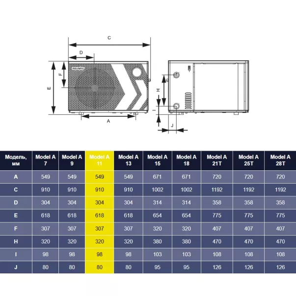 Aquajoy Model A 11 (11.5 кВт) інверторний тепловий насос - Фото №6