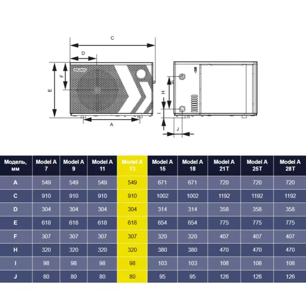 Aquajoy Model A 13 (13.1 кВт) інверторний тепловий насос - Фото №7
