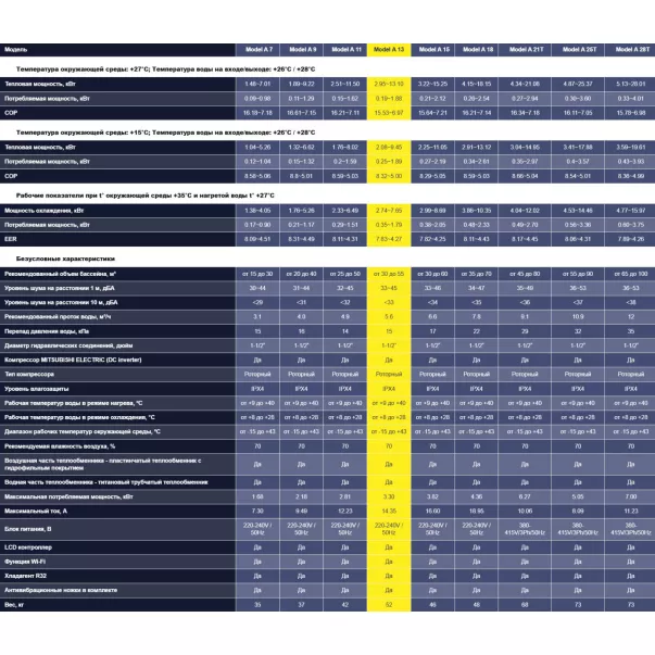 Aquajoy Model A 13 (13.1 кВт) інверторний тепловий насос - Фото №6