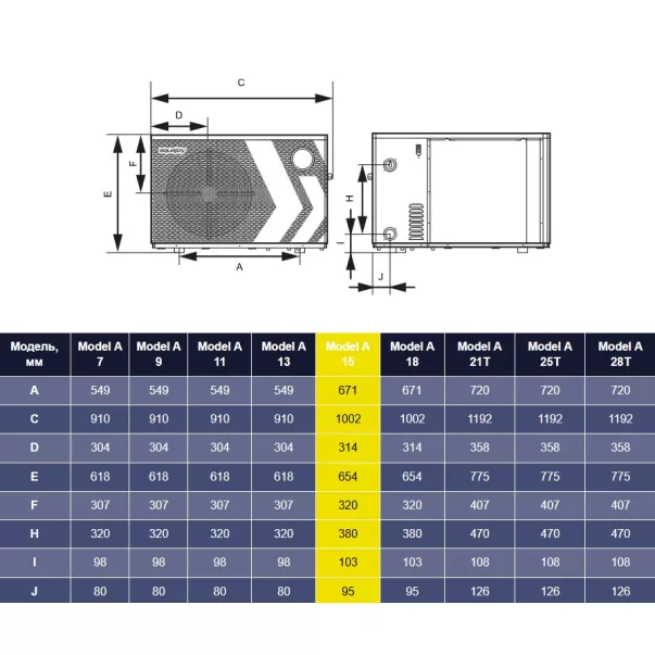 Aquajoy Model A 15 (15.25 кВт) інверторний тепловий насос - Фото №7