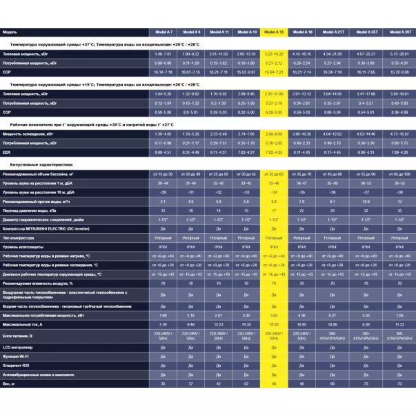 Aquajoy Model A 15 (15.25 кВт) інверторний тепловий насос - Фото №6