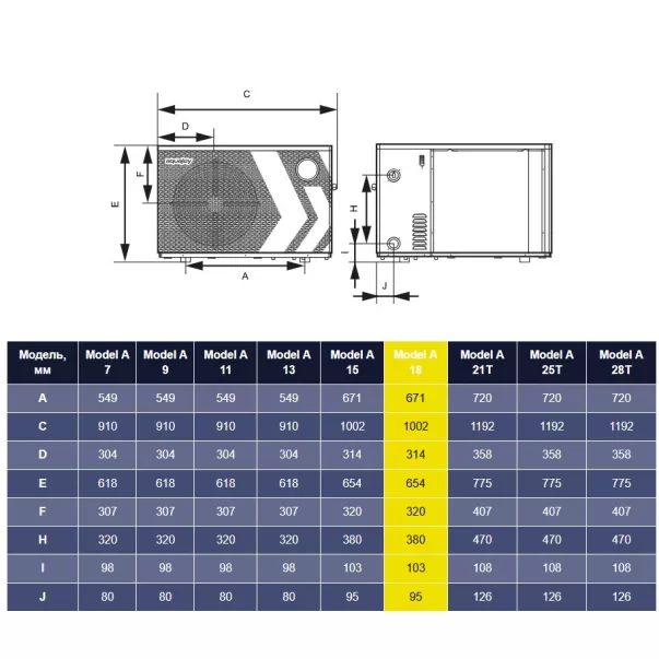 Aquajoy Model A 18 (18.15 кВт) інверторний тепловий насос - Фото №7