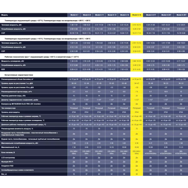 Aquajoy Model A 18 (18.15 кВт) інверторний тепловий насос - Фото №6
