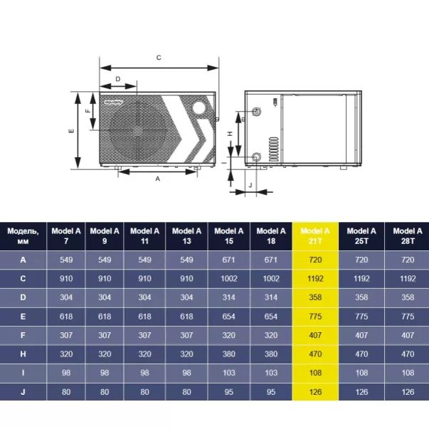 Aquajoy Model A 21Т (21.08 кВт) інверторний тепловий насос - Фото №7