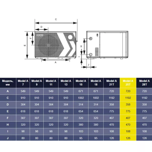Aquajoy Model A 25Т (25.37 кВт) інверторний тепловий насос - Фото №7