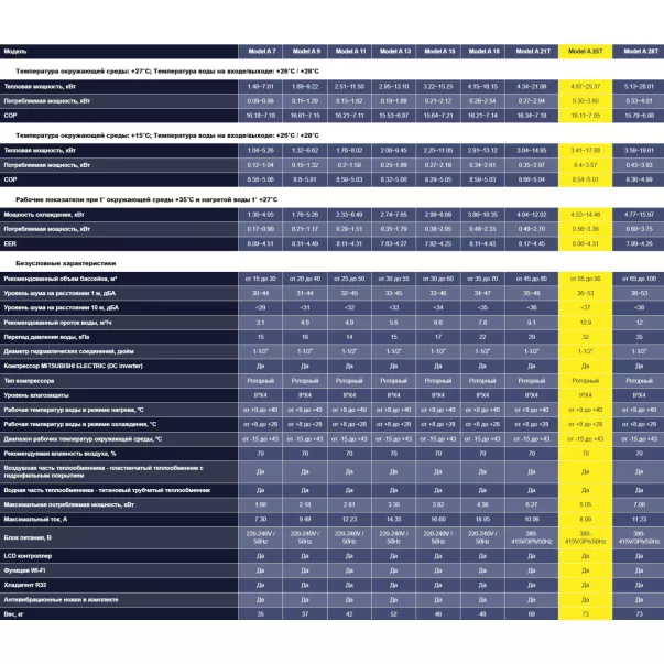 Aquajoy Model A 25Т (25.37 кВт) інверторний тепловий насос - Фото №6