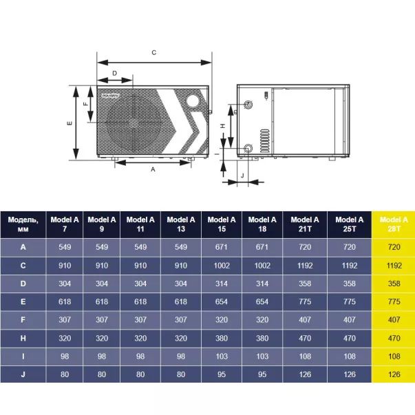 Aquajoy Model A 28Т (28.01 кВт) інверторний тепловий насос - Фото №7