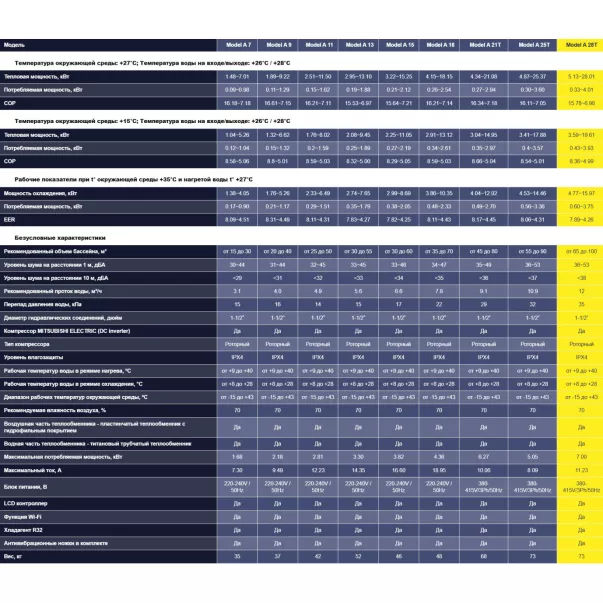 Aquajoy Model A 28Т (28.01 кВт) інверторний тепловий насос - Фото №6