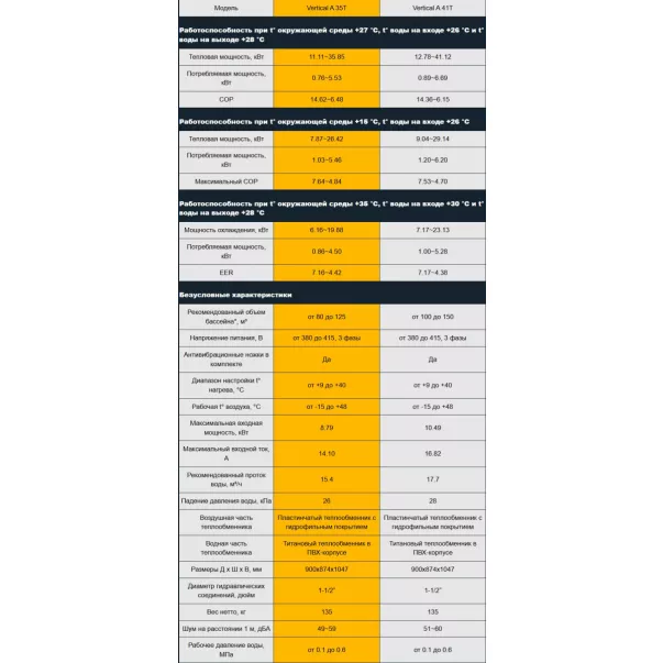 Aquajoy Model A Vertical 35T (35.85 кВт) інверторний тепловий насос - Фото №6