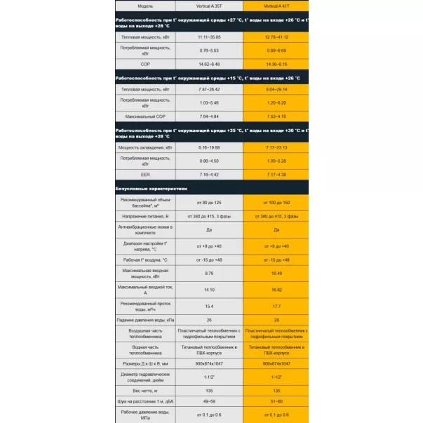 Aquajoy Model A Vertical 41T (41.12 кВт) інверторний тепловий насос - Фото №6