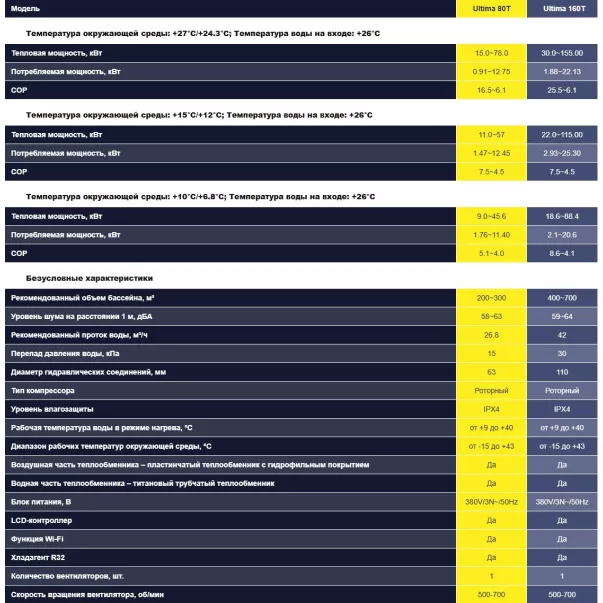 Aquajoy Ultima 80T (78 кВт) інверторний тепловий насос - Фото №6