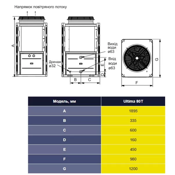 Aquajoy Ultima 80T (78 кВт) інверторний тепловий насос - Фото №7