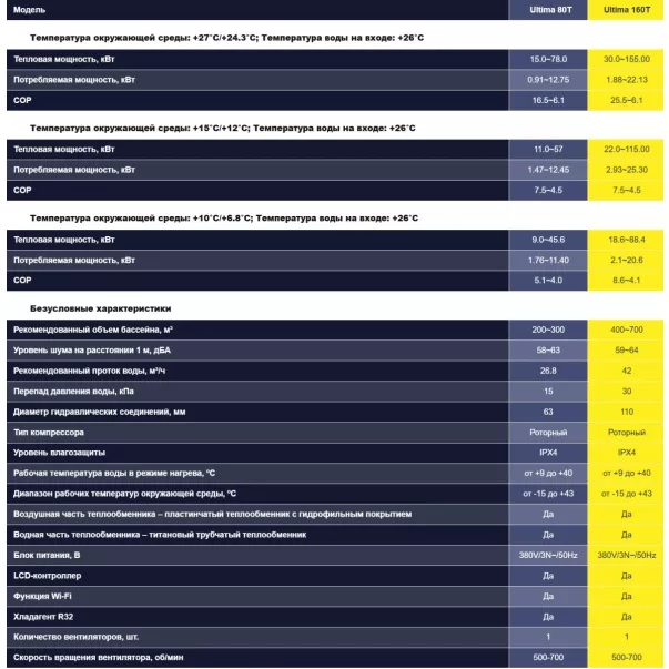 Aquajoy Ultima 160T (115 кВт) інверторний тепловий насос - Фото №3