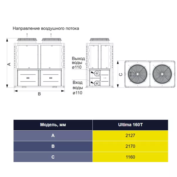 Aquajoy Ultima 160T (115 кВт) інверторний тепловий насос - Фото №4