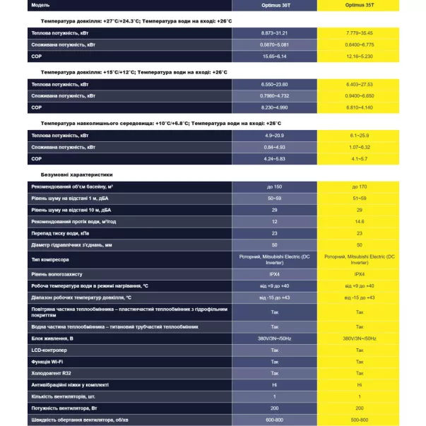 Aquajoy Optimus 35T (35.4 кВт) інверторний тепловий насос - Фото №10